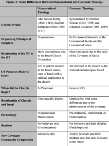 Dispensational and Covenant Theology - Christ Over All