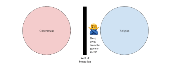 What Is the Spectrum of Major Views on Political Theology? A Proposed ...