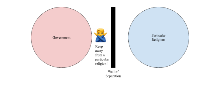 What Is the Spectrum of Major Views on Political Theology? A Proposed ...