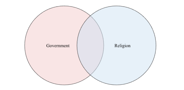 What Is the Spectrum of Major Views on Political Theology? A Proposed ...