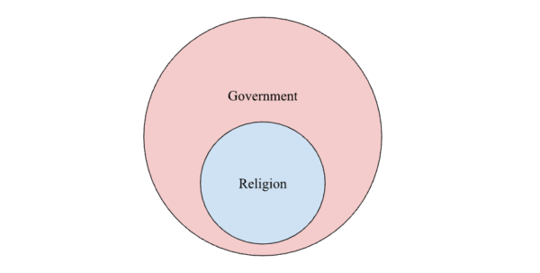 What Is the Spectrum of Major Views on Political Theology? A Proposed ...