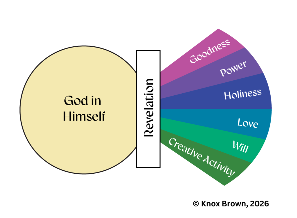 God Is Himself: Why God Is More Than His Attributes