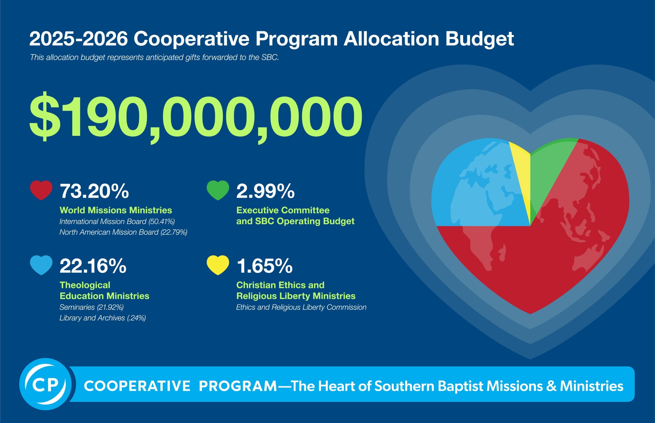 Macintosh HD:private:var:folders:xj:662q44310kvbvjhh7lxsrjgr0000gn:T:TemporaryItems:2025-2026-SBC-CP-Heart-Chart-scaled.jpg