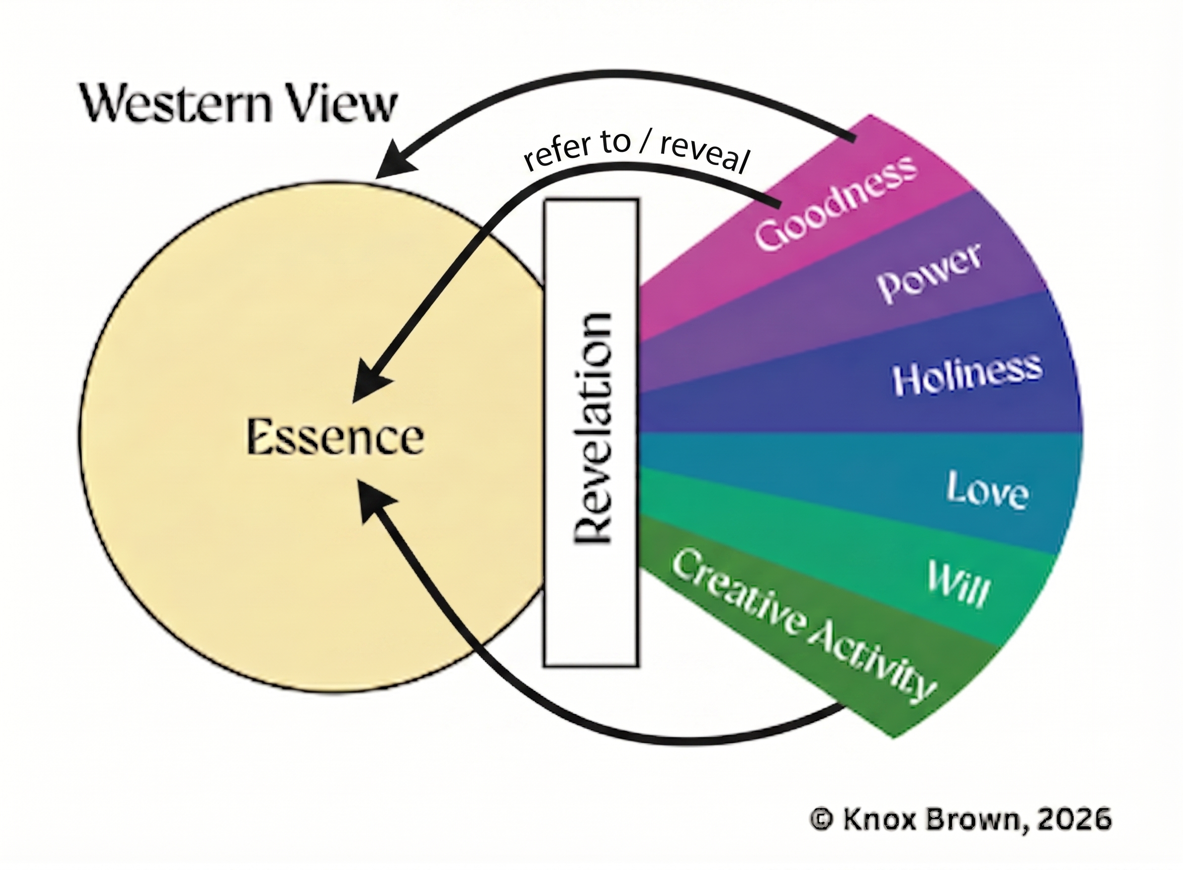 A diagram of different colors

AI-generated content may be incorrect.