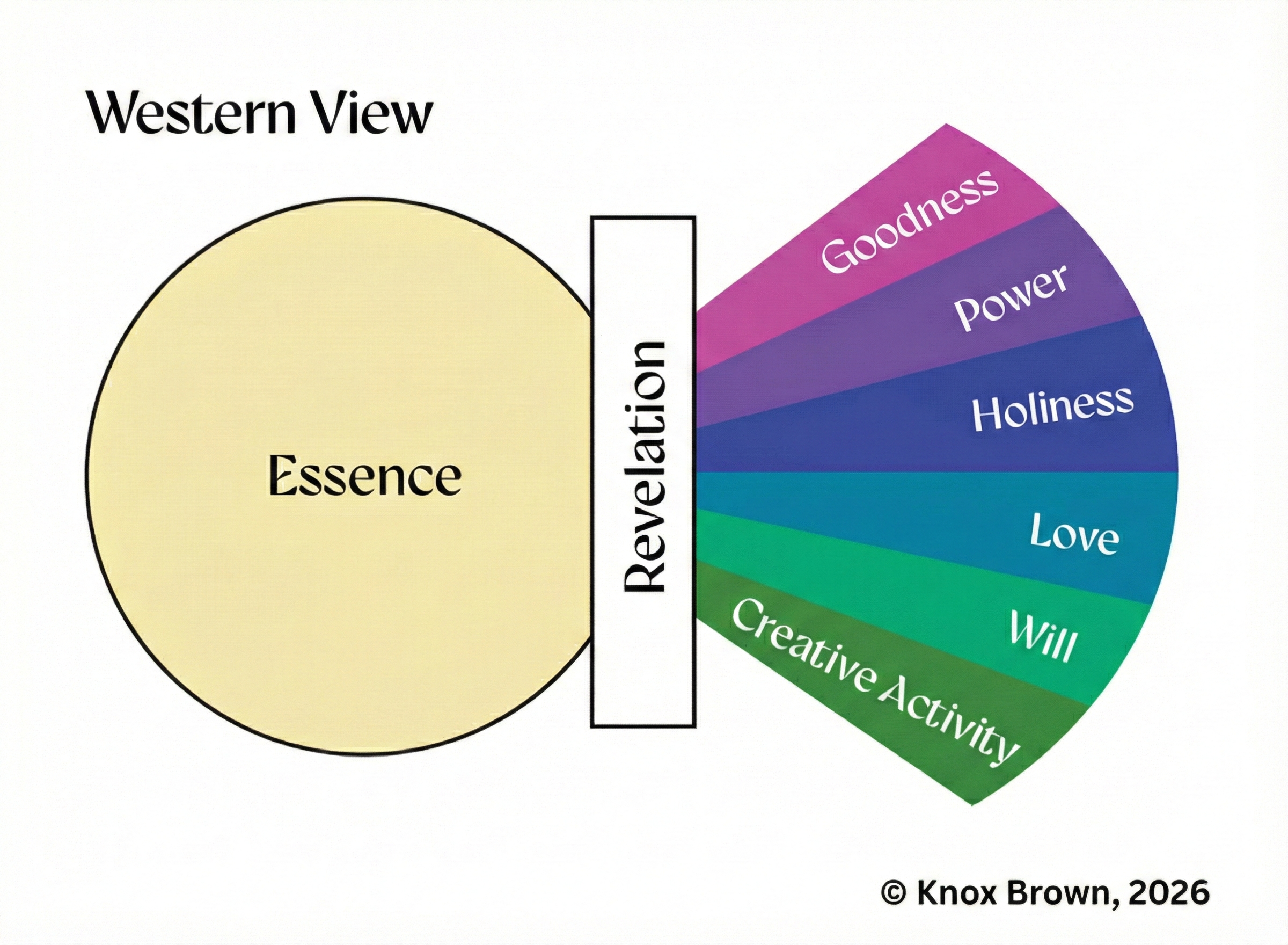 A diagram of different colors  AI-generated content may be incorrect.